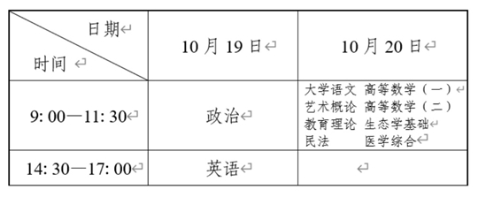 辽宁省2024年成人高校招生简章