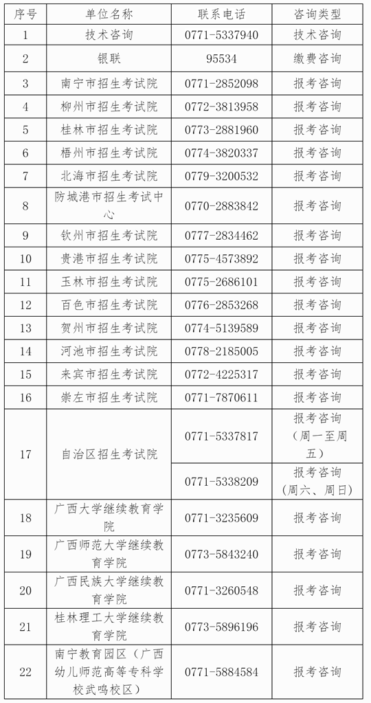 关于广西2024年下半年高等教育自学考试报考的公告