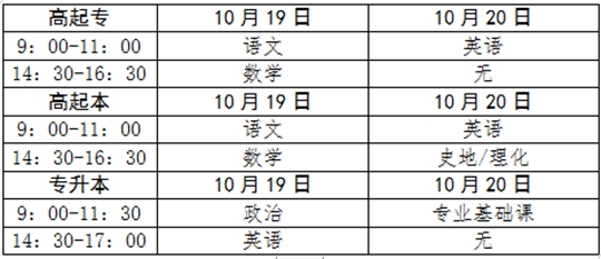 2024年青海省成人高考报名及现场确认通告