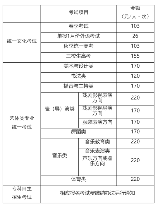 2025年上海市普通高校考试招生报名实施办法