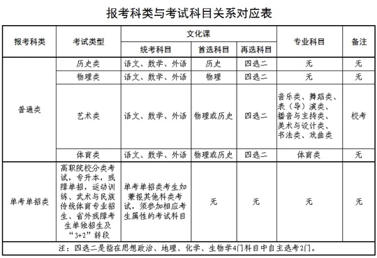 青海省2025年普通高考报名工作常见问题解答（二）