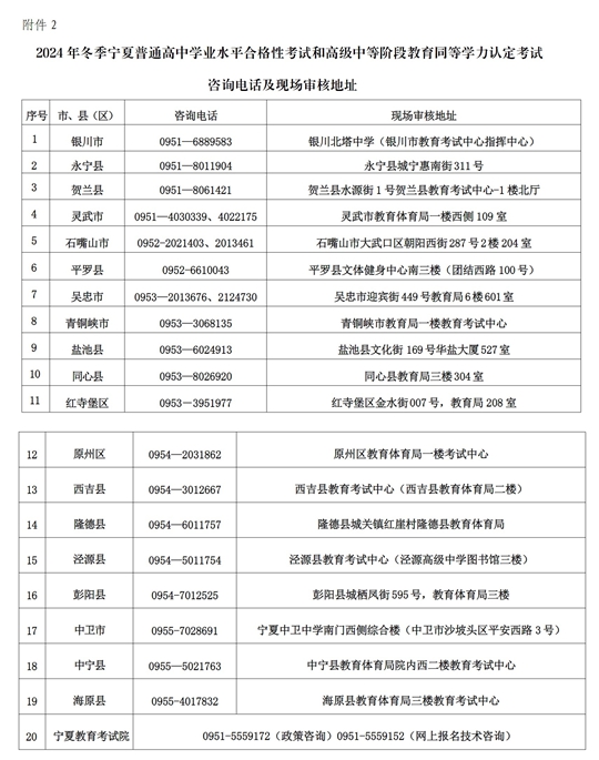 关于做好2024年冬季宁夏普通高中学业水平合格性考试和高级中等阶段教育同等学力认定考试报名工作的通知