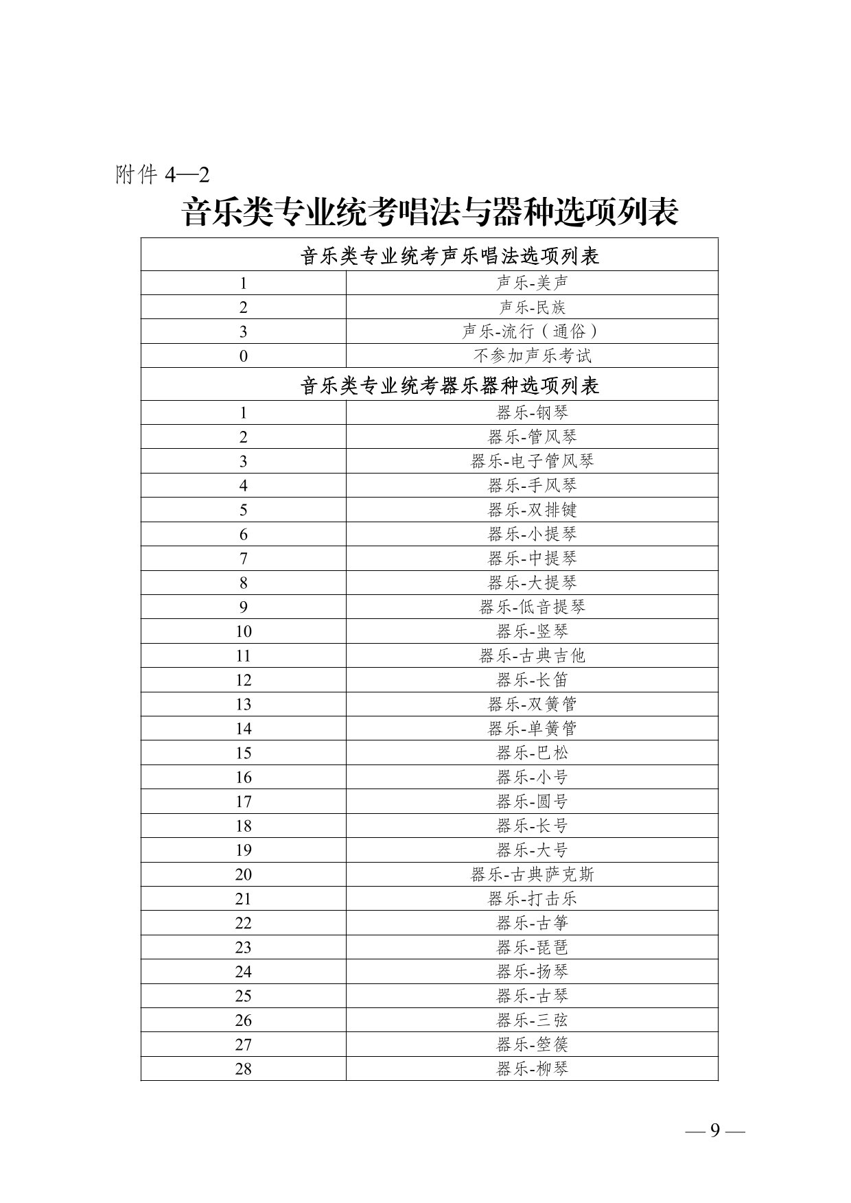 云南省2025年普通高校招生艺术类专业报考说明