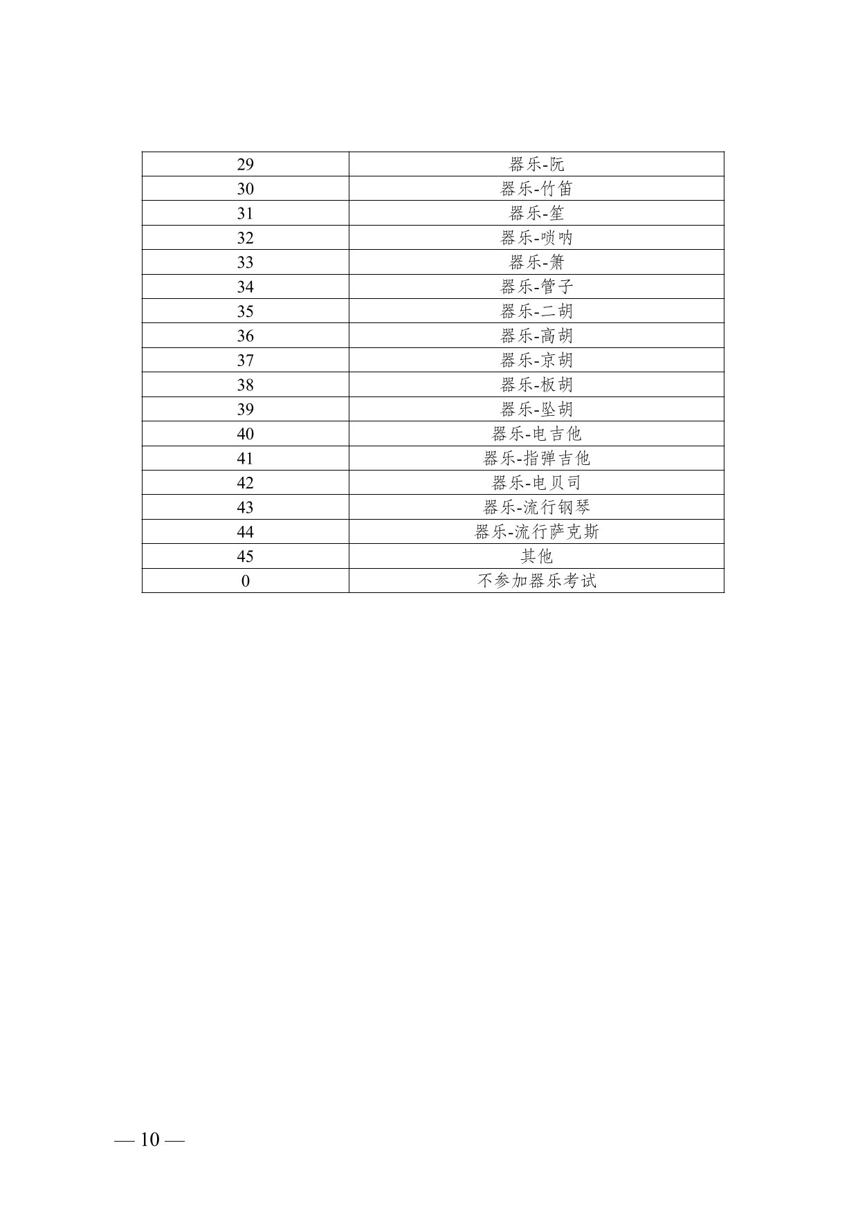 云南省2025年普通高校招生艺术类专业报考说明