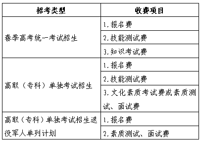 山东省2025年春季高考报名办法解读（30问）