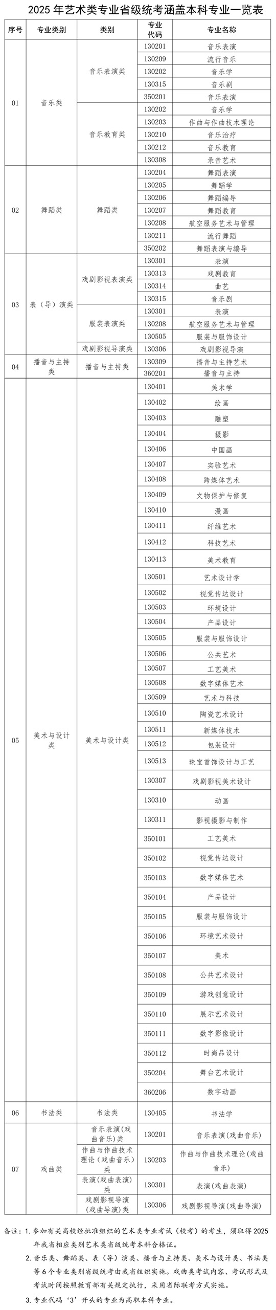 福建：2025年普通高校招生艺术类专业省级统考时间确定