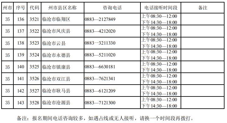 云南省2025年高考报名期间州市县区招生考试机构咨询电话