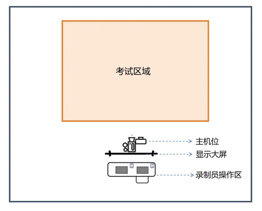 新疆：2025年普通高等学校招生艺术类专业统一考试工作问答