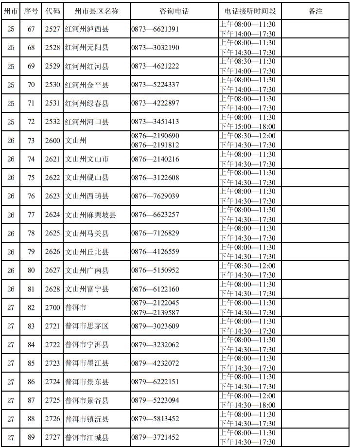 云南省2025年高考报名期间州市县区招生考试机构咨询电话