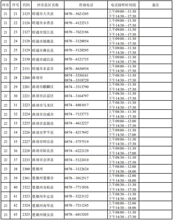 云南省2025年高考报名期间州市县区招生考试机构咨询电话