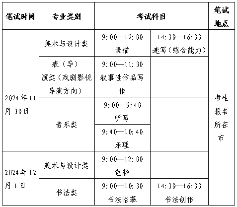 山东省2025年普通高等学校招生艺术类专业统一考试公告