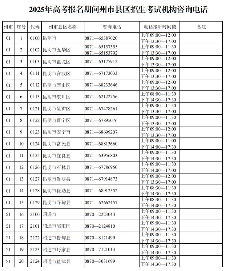 云南省2025年高考报名期间州市县区招生考试机构咨询电话