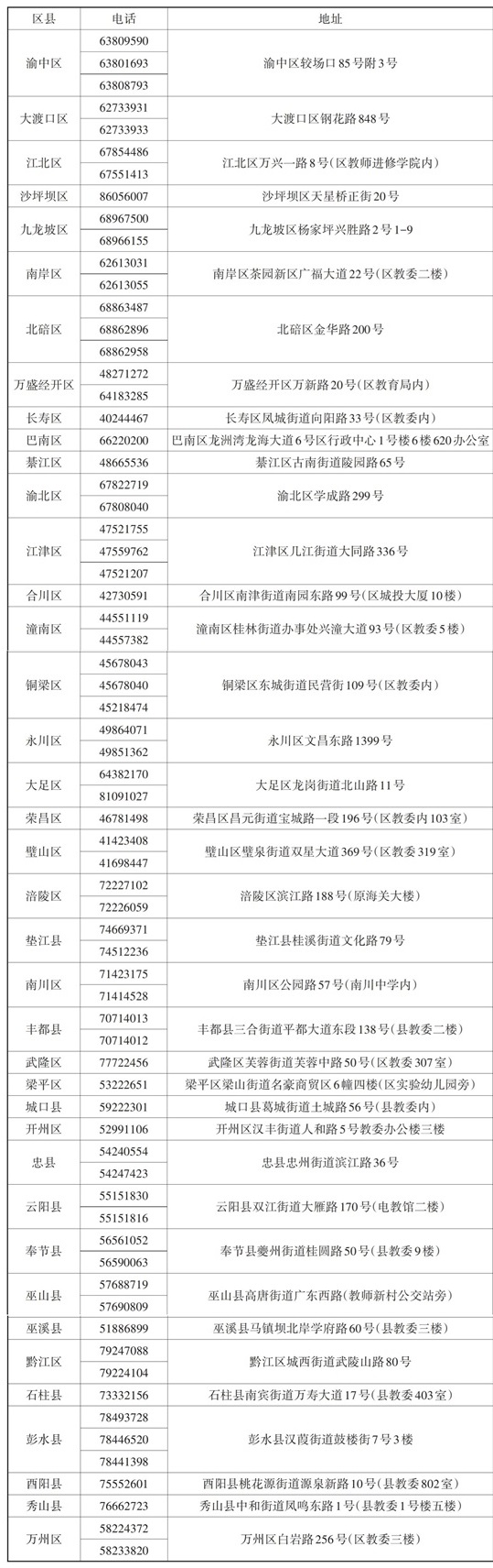 重庆市 2025年区县（自治）招生考试机构联系方式