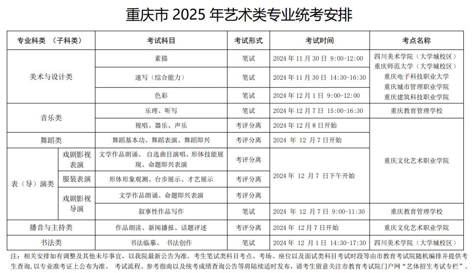 重庆市2025年艺术类专业统考安排