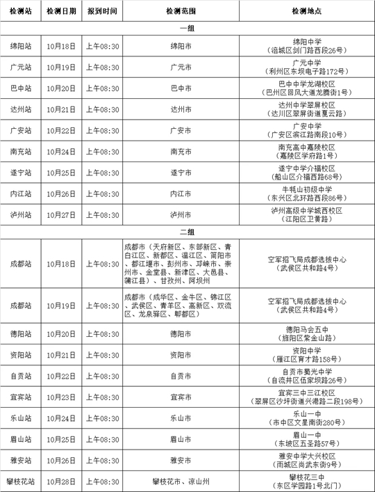 云贵川三省2025年度空军招飞初选检测安排