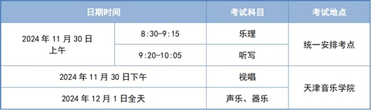 @天津体育生︱2025年高考艺术类专业报名及考试安排来啦！