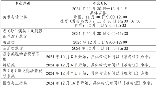 贵州省2025年普通高等学校艺术类专业考试招生工作实施办法