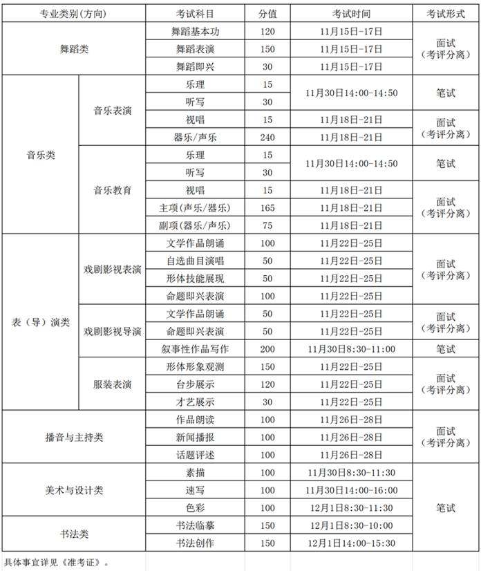 吉林省2025年艺术类专业省统考安排