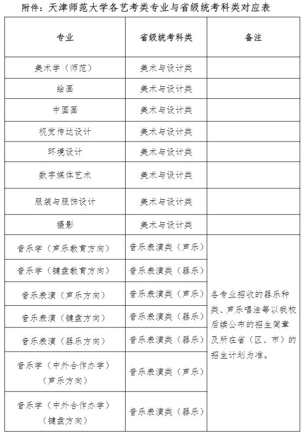 天津师范大学2025年艺术类专业统考要求