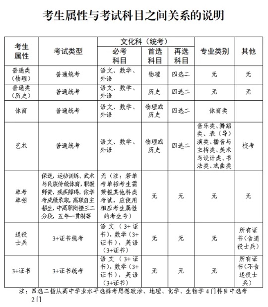 2025年广东省普通高考报名百答百问（四）