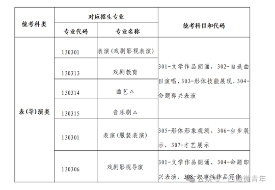 西藏自治区2025年普通高等学校招生艺术类（表<导>演类）专业报考简介