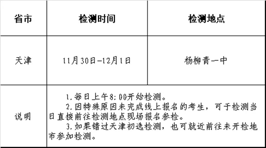 2025年度天津市空军招飞初选检测日程安排