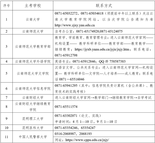 2024年下半年云南省高等教育自学考试毕业申请办证须知