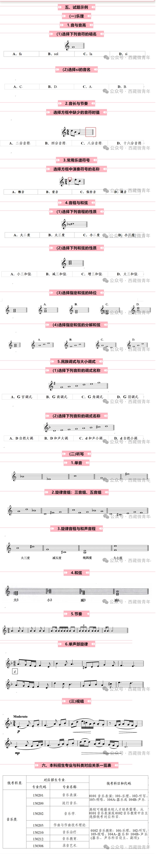 西藏自治区2025年普通高等学校招生艺术类（音乐类）专业报考简介