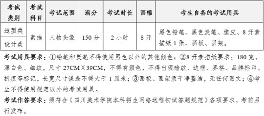 四川美术学院2025年本科招生专业考试大纲