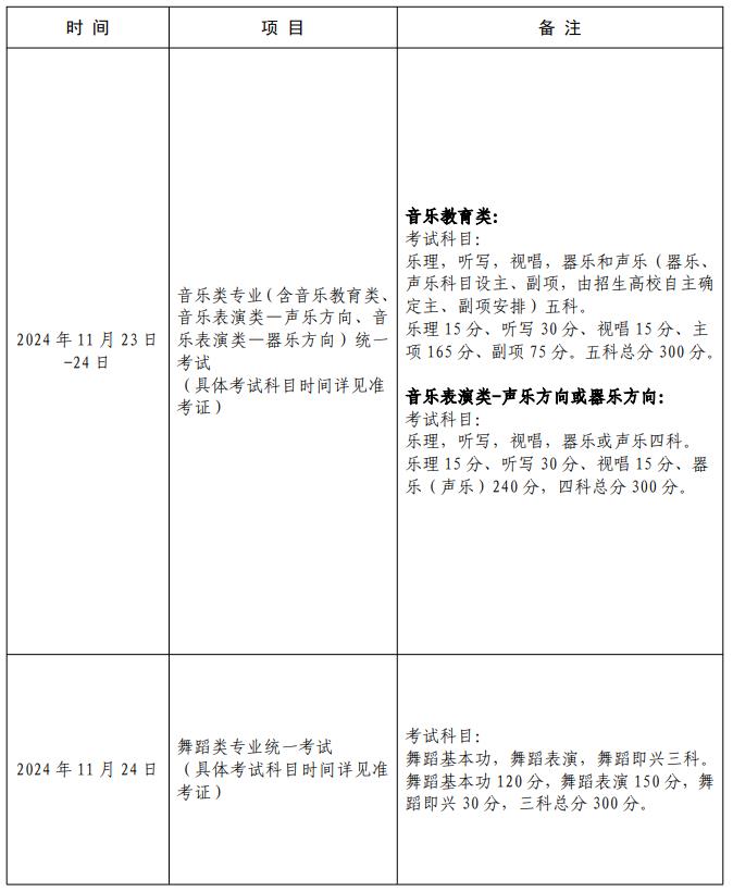 2025年上海市普通高校招生艺术类专业统一考试科目及时间