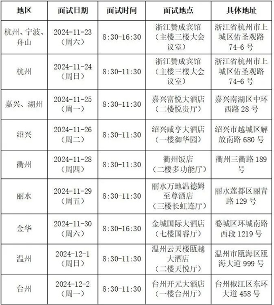 2025民航招飞！在浙初检和招录流程速览