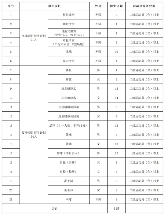 北华大学2025年运动训练专业招生简章