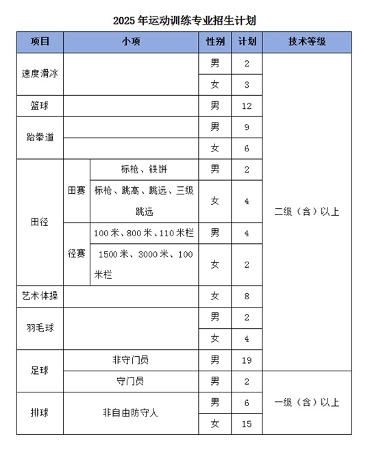 延边大学2025年运动训练专业招生简章