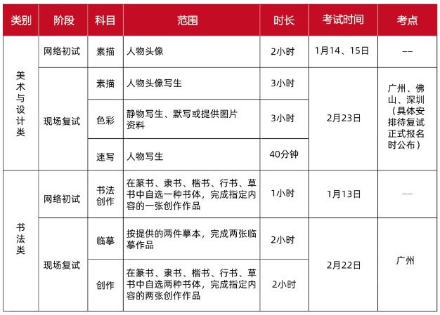 广州美术学院2025年普通本科招生简章