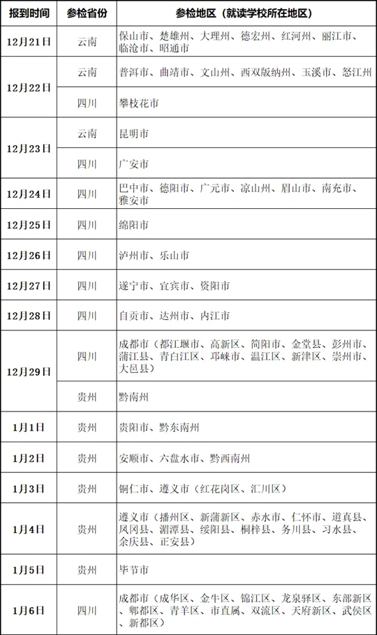 云贵川2025年度空军招飞复选检测即将启动！这些事项要注意