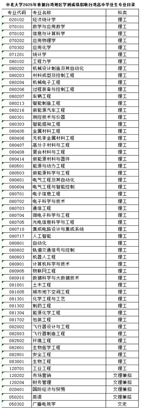 中北大学2025年依据台湾地区学测成绩招收台湾高中毕业生简章