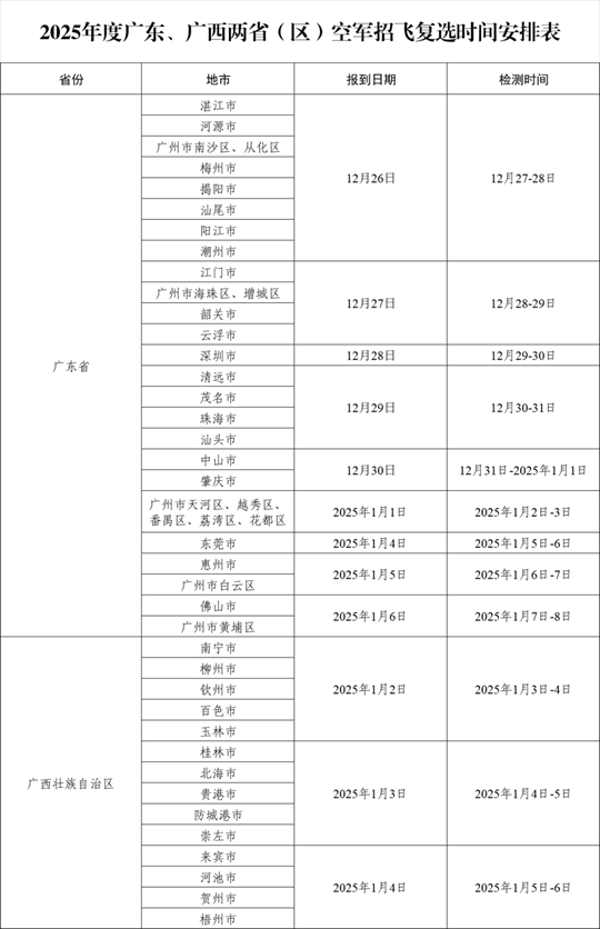 2025年度粤、桂两省（区）空军招飞复选检测通知