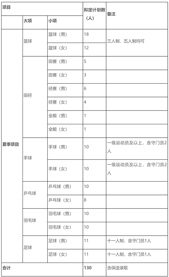 合肥师范学院2025年运动训练招生简章