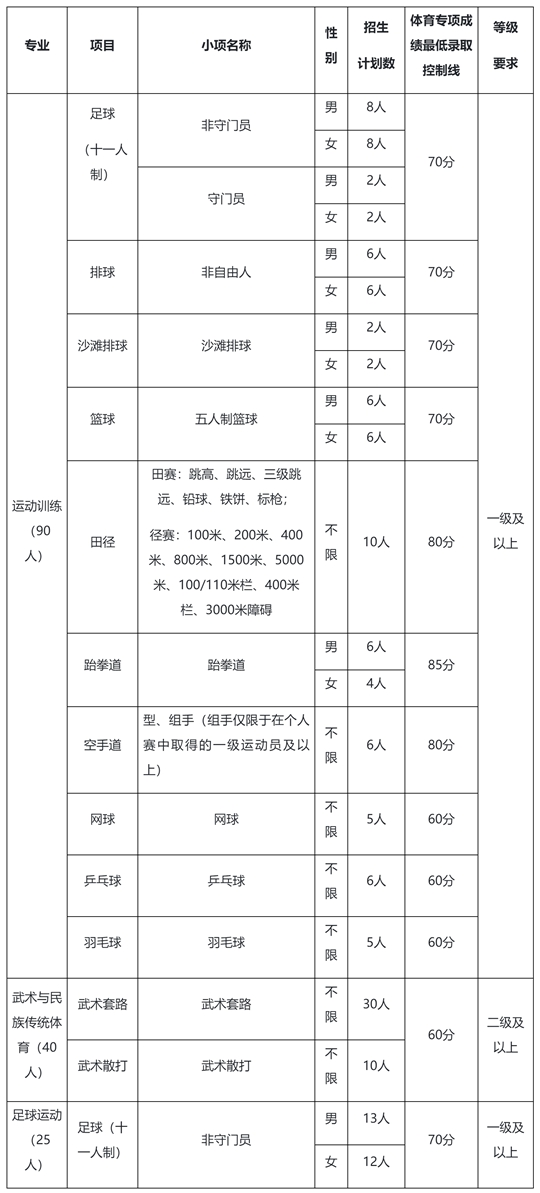 河南师范大学2025年体育单招招生简章