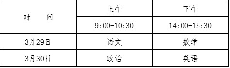 2025年贵州医科大学运动训练专业招生简章