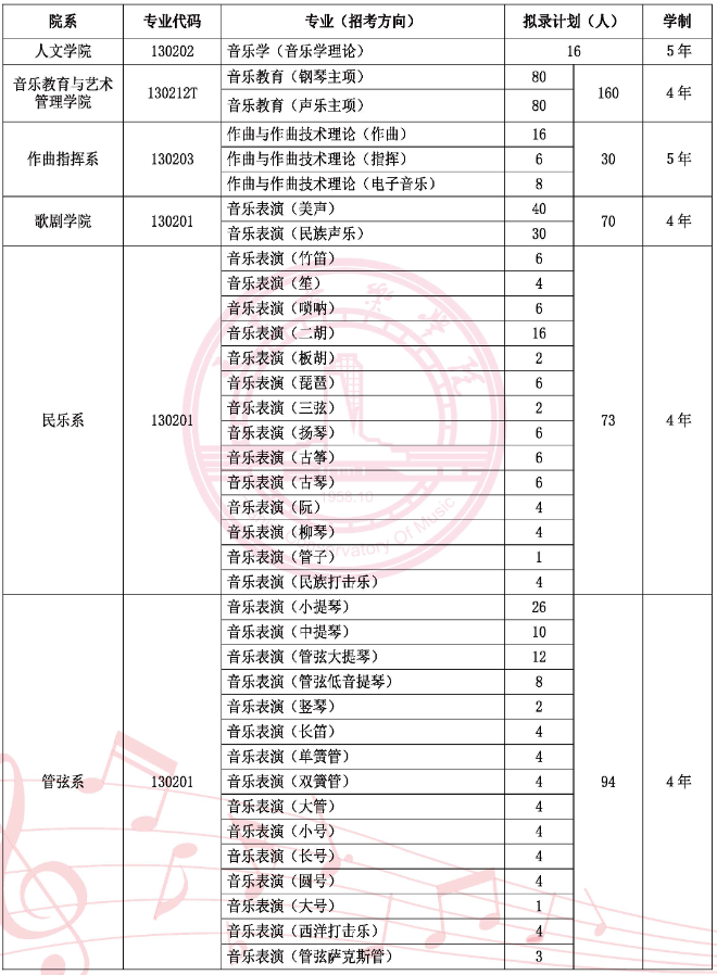 天津音乐学院2025年本科招生计划