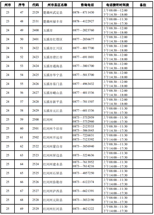 云南省2025年适应性测试期间招生考试机构咨询电话