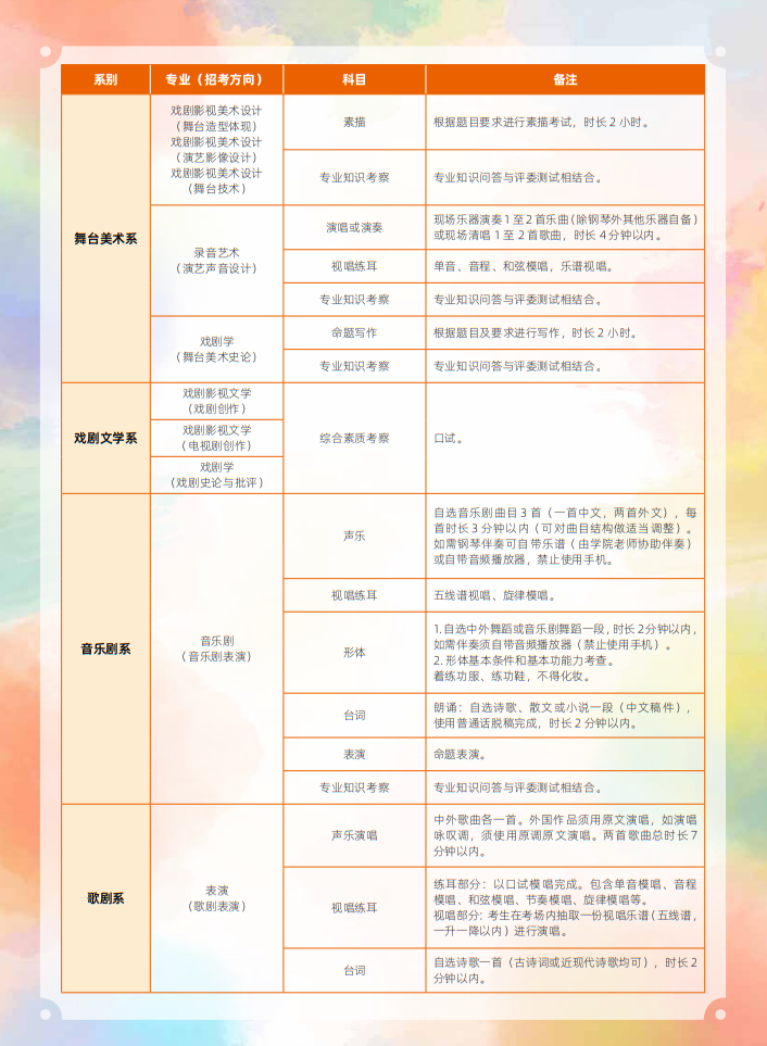 中央戏剧学院2025年本科招生留学生、华侨、港澳台地区考生专业考试简章