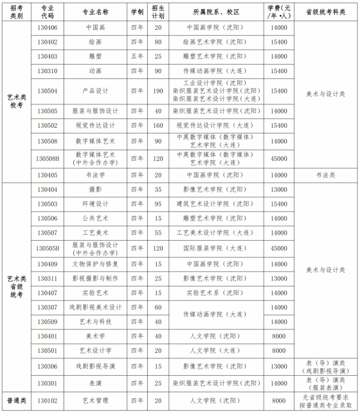 鲁迅美术学院2025年本科招生简章