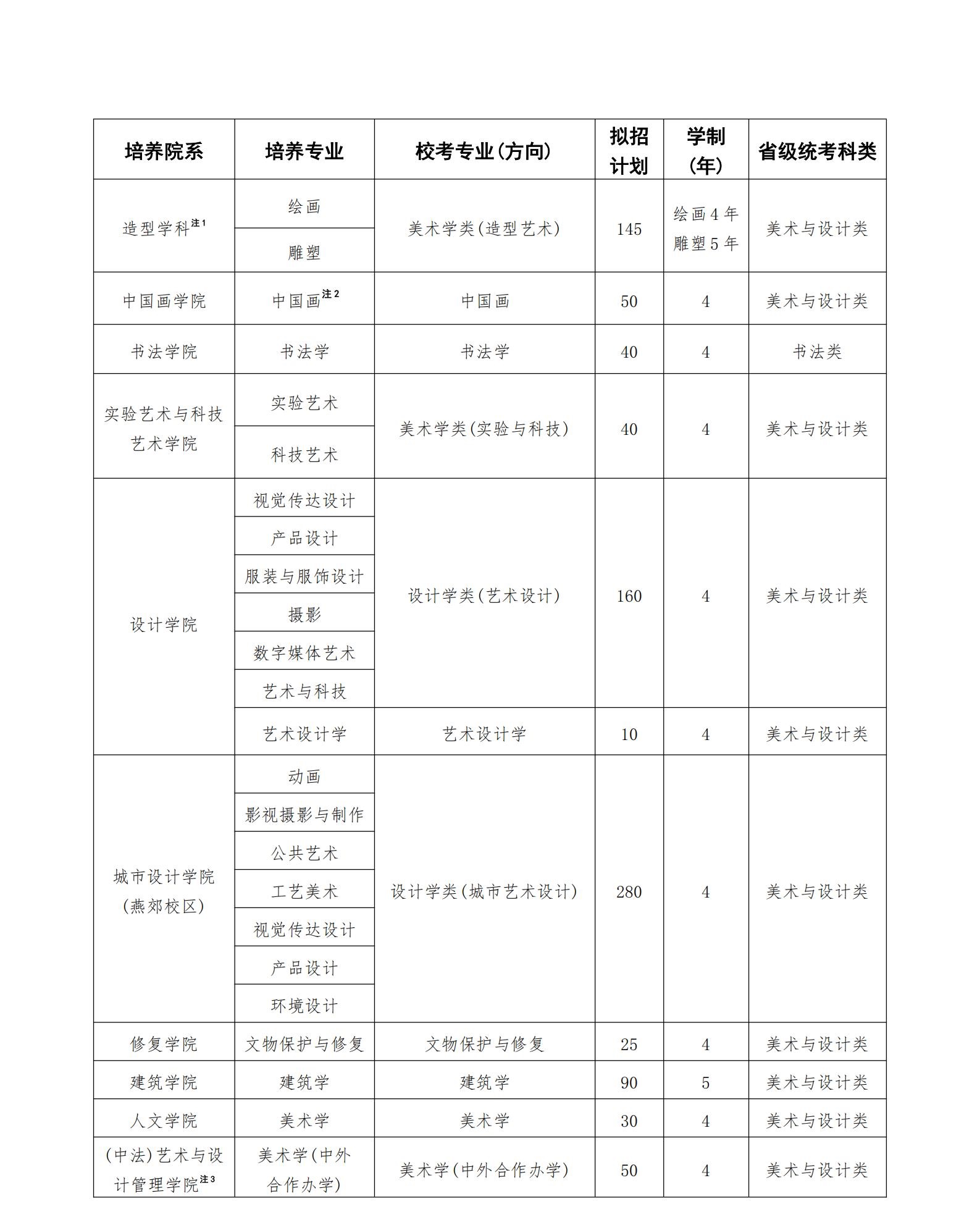 中央美术学院2025年本科招生校考专业招生简章