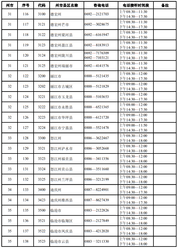 云南省2025年适应性测试期间招生考试机构咨询电话