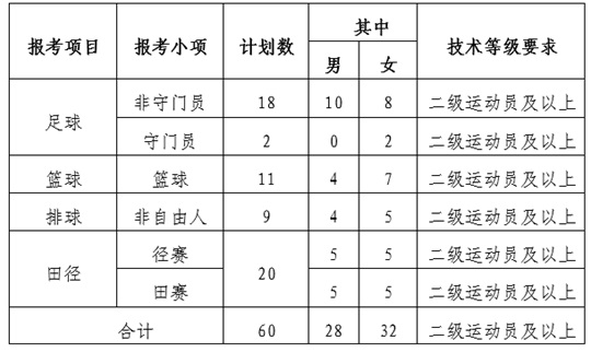 内蒙古科技大学2025年运动训练专业招生简章