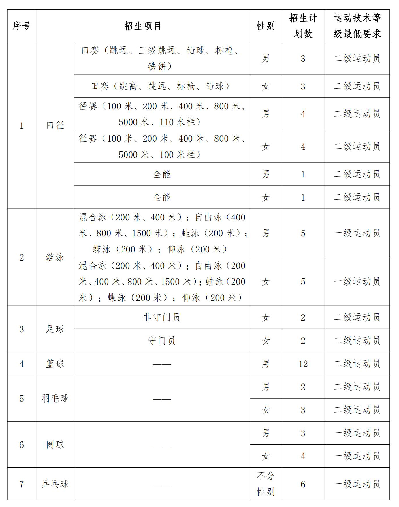 暨南大学2025年运动训练专业招生简章