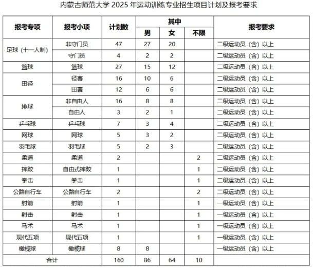 内蒙古师范大学2025年运动训练专业招生简章