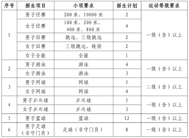 武汉理工大学2025年运动训练专业招生简章